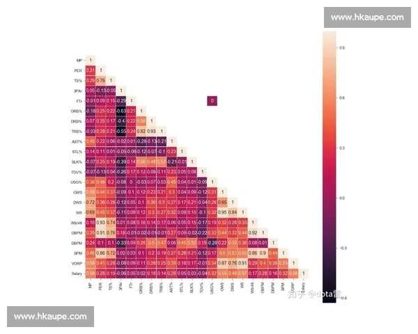 基于球队数据分析的竞技表现评估与优化策略研究 基于球队数据分析的竞技表现评估与优化策略研究