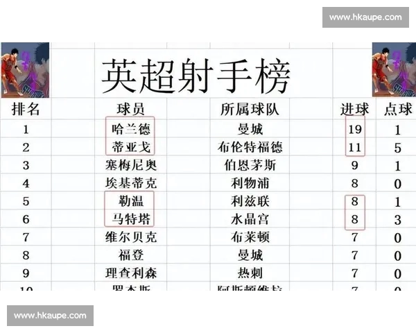 英超最新排名分析：各队表现及争冠形势深度解析