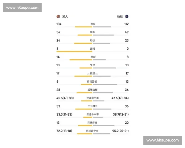 今日篮球比分全览焦点对决结果与赛况深度解析最新动态及球队表现盘点 今日篮球比分全览焦点对决结果与赛况深度解析最新动态及球队表现盘点