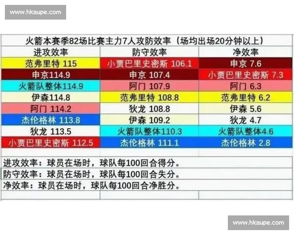 NBA赛后数据深度解析:从得分效率到防守影响全面剖析球队表现 NBA赛后数据深度解析:从得分效率到防守影响全面剖析球队表现
